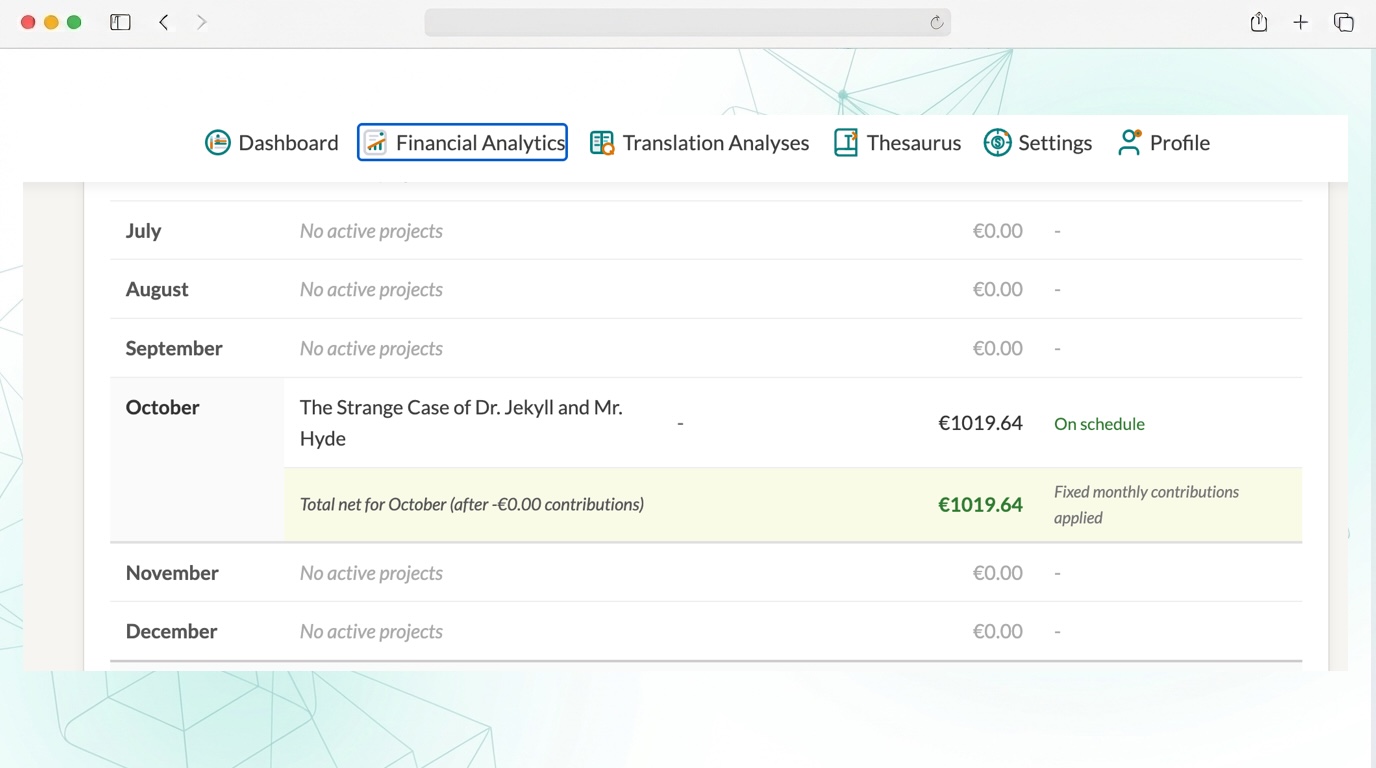 Track Monthly Earnings Accross All Projects screenshot